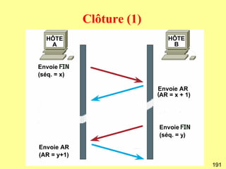 Clôture (1)




              191
 