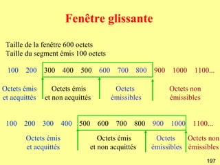 Fenêtre glissante

 Taille de la fenêtre 600 octets
 Taille du segment émis 100 octets

 100    200 300        400   500   600     700   800   900   1000   1100...

Octets émis       Octets émis             Octets             Octets non
et acquittés   et non acquittés          émissibles          émissibles


 100   200 300         400   500   600    700    800   900   1000   1100...

        Octets émis               Octets émis           Octets    Octets non
        et acquittés           et non acquittés        émissibles émissibles
                                                                          197
 