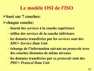 Le modèle OSI de l'ISO
 basé sur 7 couches:
 chaque couche:
  – fourni des services à la couche supérieure
  – utilise des services de la couche inférieure
  – les données transférées par les services sont des
    SDU= Service Data Unit
  – échange de l’information suivant un protocole avec
    des couches distantes de même niveaux
  – les données transférées par ce protocole sont des
    PDU= Protocol Data Unit
                                                     23
 