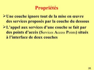 Propriétés
Une couche ignore tout de la mise en œuvre
 des services proposés par la couche du dessous
L’appel aux services d’une couche se fait par
 des points d’accès (Services Access Points) situés
 à l’interface de deux couches




                                                  26
 