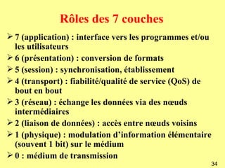 Rôles des 7 couches
 7 (application) : interface vers les programmes et/ou
  les utilisateurs
 6 (présentation) : conversion de formats
 5 (session) : synchronisation, établissement
 4 (transport) : fiabilité/qualité de service (QoS) de
  bout en bout
 3 (réseau) : échange les données via des nœuds
  intermédiaires
 2 (liaison de données) : accès entre nœuds voisins
 1 (physique) : modulation d’information élémentaire
  (souvent 1 bit) sur le médium
 0 : médium de transmission
                                                      34
 
