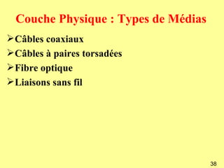 Couche Physique : Types de Médias
Câbles coaxiaux
Câbles à paires torsadées
Fibre optique
Liaisons sans fil




                                      38
 