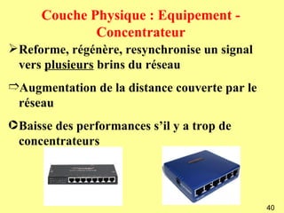 Couche Physique : Equipement -
              Concentrateur
Reforme, régénère, resynchronise un signal
 vers plusieurs brins du réseau
ÉAugmentation de la distance couverte par le
 réseau
· Baisse des performances s’il y a trop de
  concentrateurs




                                               40
 