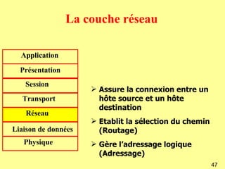 La couche réseau

  Application
  Présentation
   Session
                      Assure la connexion entre un
   Transport           hôte source et un hôte
                       destination
    Réseau
                      Etablit la sélection du chemin
Liaison de données     (Routage)
   Physique           Gère l’adressage logique
                       (Adressage)
                                                        47
 
