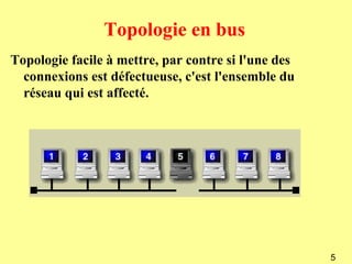 Topologie en bus
Topologie facile à mettre, par contre si l'une des
  connexions est défectueuse, c'est l'ensemble du
  réseau qui est affecté.




                                                     5
 