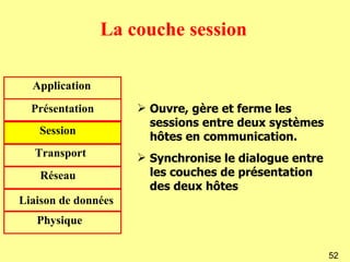 La couche session

  Application
  Présentation        Ouvre, gère et ferme les
                       sessions entre deux systèmes
   Session
                       hôtes en communication.
   Transport          Synchronise le dialogue entre
    Réseau             les couches de présentation
                       des deux hôtes
Liaison de données
   Physique

                                                       52
 
