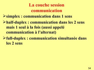 La couche session
              communication
simplex : communication dans 1 sens
half-duplex : communication dans les 2 sens
 mais 1 seul à la fois (aussi appelé
 communication à l’alternat)
full-duplex : communication simultanée dans
 les 2 sens




                                               54
 