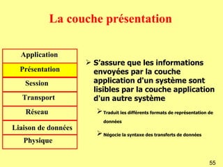 La couche présentation

  Application
                      S’assure que les informations
  Présentation         envoyées par la couche
   Session             application d'un système sont
                       lisibles par la couche application
   Transport           d'un autre système
    Réseau               Traduit les différents formats de représentation de
                           données
Liaison de données
                         Négocie la syntaxe des transferts de données
   Physique

                                                                           55
 