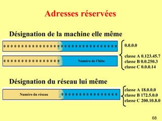 Adresses réservées

   Désignation de la machine elle même
0 0 0 0 0 0 0 0 0 0 0 0 0 0 0 0 0 0 0 0 0 0 0 0 0 0 0 0 0 0 0 0     0.0.0.0

                                                                    classe A 0.123.45.7
0 0 0 0 0 0 0 0 0 0 0 0 0 0 0 0            Numéro de l’hôte         classe B 0.0.250.3
                                                                    classe C 0.0.0.14


   Désignation du réseau lui même
                                                                    classe A 18.0.0.0
        Numéro du réseau          0 0 0 0 0 0 0 0 0 0 0 0 0 0 0 0   classe B 172.5.0.0
                                                                    classe C 200.10.8.0


                                                                                  68
 