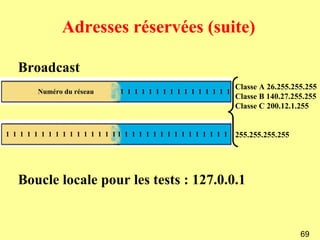 Adresses réservées (suite)

   Broadcast
                                                                  Classe A 26.255.255.255
        Numéro du réseau        1 1 1 1 1 1 1 1 1 1 1 1 1 1 1 1
                                                                  Classe B 140.27.255.255
                                                                  Classe C 200.12.1.255


1 1 1 1 1 1 1 1 1 1 1 1 1 1 1 11 1 1 1 1 1 1 1 1 1 1 1 1 1 1 1    255.255.255.255




   Boucle locale pour les tests : 127.0.0.1


                                                                                    69
 