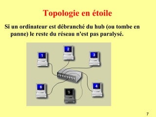 Topologie en étoile
Si un ordinateur est débranché du hub (ou tombe en
  panne) le reste du réseau n'est pas paralysé.




                                                     7
 