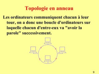 Topologie en anneau
Les ordinateurs communiquent chacun à leur
 tour, on a donc une boucle d'ordinateurs sur
 laquelle chacun d'entre-eux va "avoir la
 parole" successivement.




                                                9
 