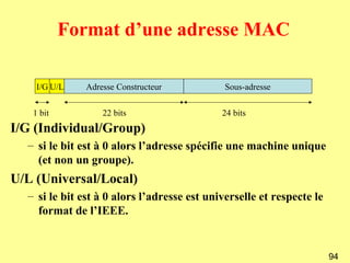 Format d’une adresse MAC

    I/G U/L    Adresse Constructeur           Sous-adresse

   1 bit           22 bits                   24 bits
I/G (Individual/Group)
  – si le bit est à 0 alors l’adresse spécifie une machine unique
    (et non un groupe).
U/L (Universal/Local)
  – si le bit est à 0 alors l’adresse est universelle et respecte le
    format de l’IEEE.


                                                                       94
 