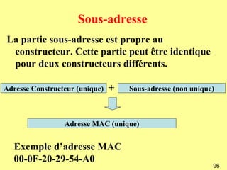 Sous-adresse
La partie sous-adresse est propre au
 constructeur. Cette partie peut être identique
 pour deux constructeurs différents.

Adresse Constructeur (unique)   +   Sous-adresse (non unique)



                 Adresse MAC (unique)


  Exemple d’adresse MAC
  00-0F-20-29-54-A0
                                                            96
 