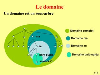 Le domaine
Un domaine est un sous-arbre


            .
                                 Domaine complet

                  ma
                                 Domaine ma

                   ac            Domaine ac


                    univ-oujda    Domaine univ-oujda

                    sciences1



                                                   112
 