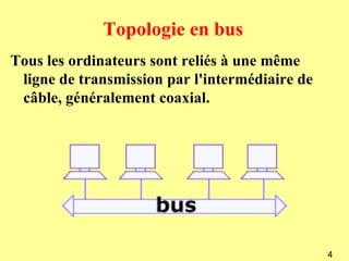 Topologie en bus
Tous les ordinateurs sont reliés à une même
 ligne de transmission par l'intermédiaire de
 câble, généralement coaxial.




                                                4
 