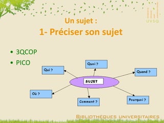 Un sujet : 1- Préciser son sujet 3QCOP PICO 
