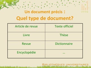 Un document précis  : Quel type de document? … Encyclopédie Dictionnaire Revue Thèse Livre Texte officiel Article de revue 