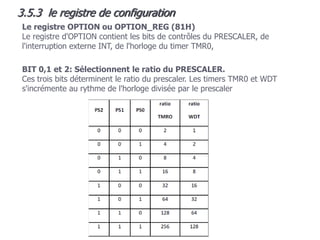 111
Le registre OPTION ou OPTION_REG (81H)
Le registre d'OPTION contient les bits de contrôles du PRESCALER, de
l'interruption externe INT, de l'horloge du timer TMR0,
BIT 0,1 et 2: Sélectionnent le ratio du PRESCALER.
Ces trois bits déterminent le ratio du prescaler. Les timers TMR0 et WDT
s'incrémente au rythme de l'horloge divisée par le prescaler
3.5.3 le registre de configuration
 