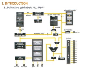 8. Architecture générale du PIC16F84:
I. INTRODUCTION
 