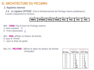 41
Bit3 : PSA=affecte un facteur de division
0: pour le Timer0
1 : pour le chien de garde
Bit4 : TOSE=fixe le front de l’horloge externe
1: front montant
0 : Front descendant
3.4. Le registre OPTION : Fixe le fonctionnement de l’horloge interne (prédiviseur)
à accès uniquement en écriture.
II. ARCHITECTURE DU PIC16f84:
3. Registres internes
Bits 2-0 : PS2:PS0= définie la valeur du facteur de division
(Prescaler)
 