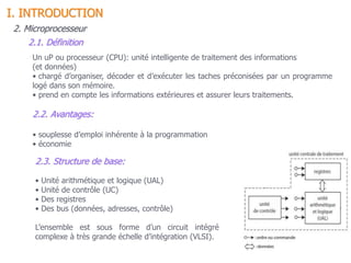2. Microprocesseur
Un uP ou processeur (CPU): unité intelligente de traitement des informations
(et données)
• chargé d’organiser, décoder et d’exécuter les taches préconisées par un programme
logé dans son mémoire.
• prend en compte les informations extérieures et assurer leurs traitements.
2.2. Avantages:
• souplesse d’emploi inhérente à la programmation
• économie
2.3. Structure de base:
• Unité arithmétique et logique (UAL)
• Unité de contrôle (UC)
• Des registres
• Des bus (données, adresses, contrôle)
L’ensemble est sous forme d’un circuit intégré
complexe à très grande échelle d’intégration (VLSI).
2.1. Définition
I. INTRODUCTION
 