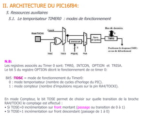 N.B:
Les registres associés au Timer 0 sont: TMR0, INTCON, OPTION et TRISA.
Le bit 5 du registre OPTION décrit le fonctionnement de ce timer 0:
Bit5 :TOSC = mode de fonctionnement du Timer0:
0 : mode temporisateur (nombre de cycles d’horloge du PIC).
1 : mode compteur (nombre d’impulsions reçues sur la pin RA4/TOCKI).
En mode Compteur, le bit TOSE permet de choisir sur quelle transition de la broche
RA4/TOCKI le comptage est effectué :
• Si TOSE=0 incrémentation sur front montant (passage ou transition de 0 à 1)
• Si TOSE=1 incrémentation sur front descendant (passage de 1 à 0)
II. ARCHITECTURE DU PIC16f84:
5. Ressources auxiliaires
5.1. Le temporisateur TIMER0 : modes de fonctionnement
 