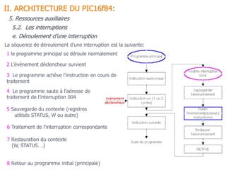 71
1 le programme principal se déroule normalement
2 L’événement déclencheur survient
5 Sauvegarde du contexte (registres
utilisés STATUS, W ou autre)
4 Le programme saute à l’adresse de
traitement de l’interruption 004
6 Traitement de l’interruption correspondante
7 Restauration du contexte
(W, STATUS….)
8 Retour au programme initial (principale)
La séquence de déroulement d’une interruption est la suivante:
5.2. Les interruptions
II. ARCHITECTURE DU PIC16f84:
5. Ressources auxiliaires
e. Déroulement d’une interruption
3 Le programme achève l’instruction en cours de
traitement
 