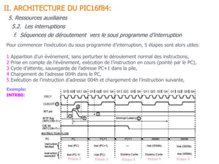 5.2. Les interruptions
II. ARCHITECTURE DU PIC16f84:
5. Ressources auxiliaires
Pour commencer l’exécution du sous programme d’interruption, 5 étapes sont alors utiles:
1 Apparition d’un événement, sans perturber le déroulement normal des instructions,
2 Prise en compte de l’événement, exécution de l’instruction en cours (pointé par le PC),
3 Cycle d’attente, sauvegarde de l’adresse PC+1 dans la pile,
4 Chargement de l’adresse 004h dans le PC,
5 Exécution de l’instruction d’adresse 004h et chargement de l’instruction suivante,
f. Séquences de déroutement vers le sous programme d’interruption
Exemple:
INTRB0:
 
