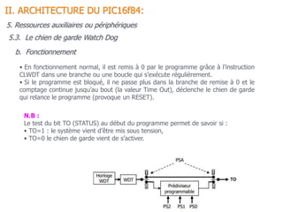 • En fonctionnement normal, il est remis à 0 par le programme grâce à l’instruction
CLWDT dans une branche ou une boucle qui s’exécute régulièrement.
• Si le programme est bloqué, il ne passe plus dans la branche de remise à 0 et le
comptage continue jusqu’au bout (la valeur Time Out), déclenche le chien de garde
qui relance le programme (provoque un RESET).
5.3. Le chien de garde Watch Dog
II. ARCHITECTURE DU PIC16f84:
b. Fonctionnement
N.B :
Le test du bit TO (STATUS) au début du programme permet de savoir si :
• TO=1 : le système vient d’être mis sous tension,
• TO=0 le chien de garde vient de s’activer.
5. Ressources auxiliaires ou périphériques
 
