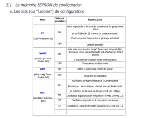 a. Les Bits (ou "fusibles") de configuration:
5.1. La mémoire EEPROM de configuration
 