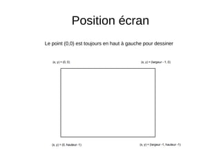 Position écran
Le point (0,0) est toujours en haut à gauche pour dessiner
 