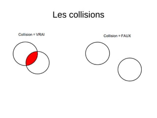 Les collisions
 