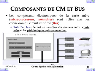 20/10/2019 Cours Système d'Exploitation 16
20/10/2019 16
20/10/2019 16
COMPOSANTS DE CM ET BUS
• Les composants électroniques de la carte mère
(microprocesseur, mémoires) sont reliés par les
connexion du circuit imprimé (Bus).
– Rôle d’un bus : Permet de transférer des données entre la carte
mère et les périphériques qui s’y connectent
 