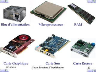 20/10/2019 Cours Système d'Exploitation 17
20/10/2019 17
20/10/2019 17
Carte Graphique Carte Son Carte Réseau
Bloc d’alimentation RAM
Microprocesseur
 