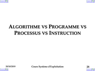 ALGORITHME VS PROGRAMME VS
PROCESSUS VS INSTRUCTION
20/10/2019 Cours Système d'Exploitation 28
 