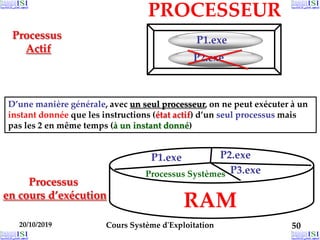 20/10/2019 Cours Système d'Exploitation 50
P2.exe
P3.exe
P1.exe
RAM
Processus
Actif
P1.exe
Processus
en cours d’exécution
Processus Systèmes
P2.exe
D’une manière générale, avec un seul processeur, on ne peut exécuter à un
instant donnée que les instructions (état actif) d’un seul processus mais
pas les 2 en même temps (à un instant donné)
PROCESSEUR
 