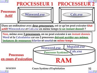 20/10/2019 Cours Système d'Exploitation 52
Processus
Actif Winword.exe
PROCESSEUR 1
Dans un ordinateur avec deux processeurs, est ce qu’on peut exécuter (état
actif) Winword.exe et Calc.exe en même temps (à un instant donné) ?
Calc.exe
PROCESSEUR 2
Mspaint.exe
Calc.exe
Winword.exe
RAM
Processus
en cours d’exécution
Processus Systèmes
Non, même avec 2 processeurs, on ne peut exécuter à un instant donnée
Word et la Calculatrice car ces 2 processus doivent accéder aux mêmes
instances de ressources (clavier et souris) en même temps
 