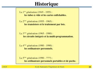 2AGE	

 	

 	

 	

 	

 	

 	

Ecole Nationale d’Ingénieurs de Tunis 	

 10	

Historique	

 