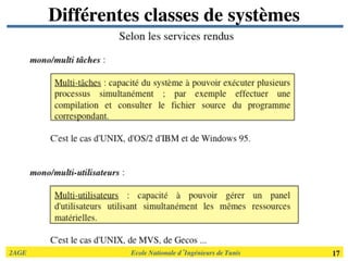 2AGE	

 	

 	

 	

 	

 	

 	

Ecole Nationale d’Ingénieurs de Tunis 	

 17	

Différentes classes de systèmes	

 