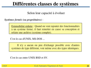 2AGE	

 	

 	

 	

 	

 	

 	

Ecole Nationale d’Ingénieurs de Tunis 	

 20	

Différentes classes de systèmes	

 