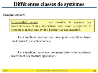 2AGE	

 	

 	

 	

 	

 	

 	

Ecole Nationale d’Ingénieurs de Tunis 	

 21	

Différentes classes de systèmes	

 