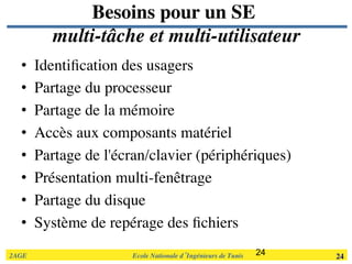 2AGE	

 	

 	

 	

 	

 	

 	

Ecole Nationale d’Ingénieurs de Tunis 	

 24	

Besoins pour un SE 
multi-tâche et multi-utilisateur	

•  Identiﬁcation des usagers	

•  Partage du processeur	

•  Partage de la mémoire 	

•  Accès aux composants matériel 	

•  Partage de l'écran/clavier (périphériques)	

•  Présentation multi-fenêtrage 	

•  Partage du disque 	

•  Système de repérage des ﬁchiers	

24
 
