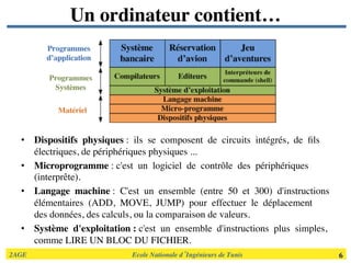 2AGE	

 	

 	

 	

 	

 	

 	

Ecole Nationale d’Ingénieurs de Tunis 	

 6	

Un ordinateur contient…	

•  Dispositifs physiques : ils se composent de circuits intégrés, de ﬁls
électriques, de périphériques physiques ... 	

•  Microprogramme : c'est un logiciel de contrôle des périphériques
(interprête). 	

•  Langage machine : C'est un ensemble (entre 50 et 300) d'instructions
élémentaires (ADD, MOVE, JUMP) pour effectuer le déplacement
des données, des calculs, ou la comparaison de valeurs.	

•  Système d'exploitation : c'est un ensemble d'instructions plus simples,
comme LIRE UN BLOC DU FICHIER. 	

 