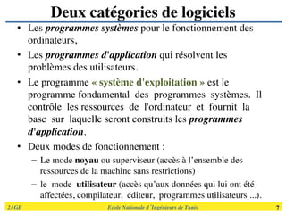 2AGE	

 	

 	

 	

 	

 	

 	

Ecole Nationale d’Ingénieurs de Tunis 	

 7	

Deux catégories de logiciels	

•  Les programmes systèmes pour le fonctionnement des
ordinateurs,	

•  Les programmes d'application qui résolvent les
problèmes des utilisateurs.	

•  Le programme « système d'exploitation » est le
programme fondamental des programmes systèmes. Il
contrôle les ressources de l'ordinateur et fournit la
base sur laquelle seront construits les programmes
d'application.	

•  Deux modes de fonctionnement :	

–  Le mode noyau ou superviseur (accès à l’ensemble des
ressources de la machine sans restrictions)	

–  le mode utilisateur (accès qu’aux données qui lui ont été
affectées, compilateur, éditeur, programmes utilisateurs ...). 	

 