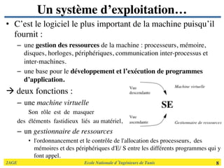 2AGE	

 	

 	

 	

 	

 	

 	

Ecole Nationale d’Ingénieurs de Tunis 	

 8	

Un système d’exploitation…	

•  C’est le logiciel le plus important de la machine puisqu’il
fournit :	

–  une gestion des ressources de la machine : processeurs, mémoire,
disques, horloges, périphériques, communication inter-processus et
inter-machines.	

–  une base pour le développement et l’exécution de programmes
d’application.	

à deux fonctions :	

–  une machine virtuelle	

Son rôle est de masquer 	

des éléments fastidieux liés au matériel,	

–  un gestionnaire de ressources	

•  l'ordonnancement et le contrôle de l'allocation des processeurs, des
mémoires et des périphériques d'E/ S entre les différents programmes qui y
font appel. 	

 