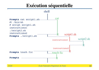 2AGE

 
 
 
 
 
 Ecole Nationale d’Ingénieurs de Tunis 
 13
Exécution séquentielle
 