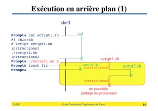 2AGE

 
 
 
 
 
 Ecole Nationale d’Ingénieurs de Tunis 
 14
Exécution en arrière plan (1)
 