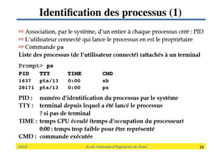 2AGE

 
 
 
 
 
 Ecole Nationale d’Ingénieurs de Tunis 
 16
Identiﬁcation des processus (1)
 