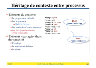 2AGE

 
 
 
 
 
 Ecole Nationale d’Ingénieurs de Tunis 
 30
Héritage de contexte entre processus
 